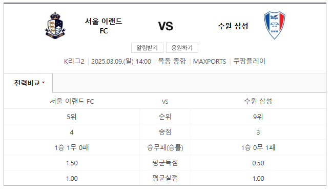 서울 이랜드와 수원 삼성 경기 예상 스코어 및 베팅 추천