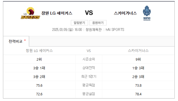 창원 LG와 고양 소노 경기 예상 스코어 및 베팅 추천