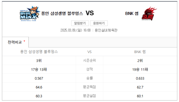 삼성생명과 BNK 썸 경기 예상 스코어 및 베팅 추천