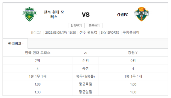 전북 현대와 강원 FC 경기 예상 스코어 및 베팅 추천