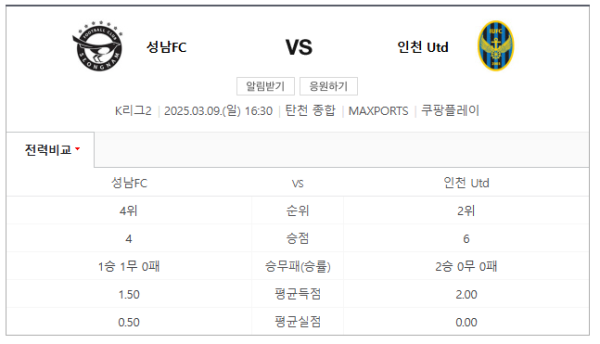 성남 FC와 인천 유나이티드 경기 예상 스코어 및 베팅 추천