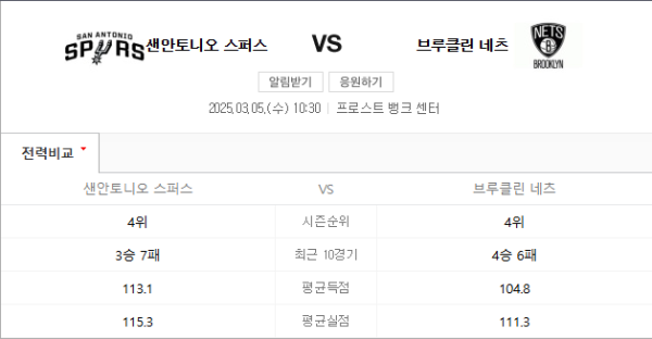 NBA 3월 5일 경기 분석 - 브루클린 네츠 vs 샌안토니오 스퍼스 경기 일정