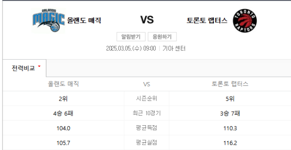 NBA 3월 5일 경기 분석 - 토론토 랩터스 vs 올랜도 매직 경기 일정