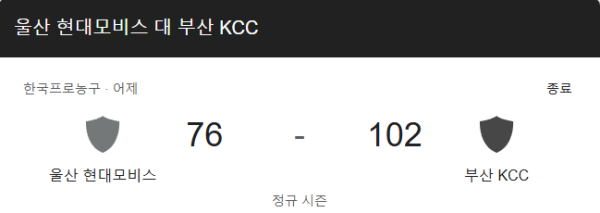 울산 현대모비스와 부산 KCC 경기 일정 및 예상 스코어