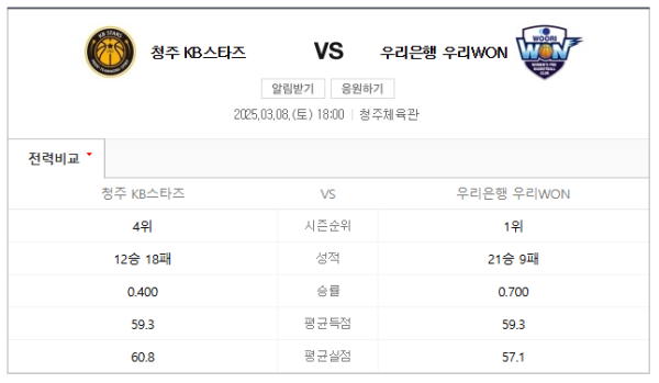 아산 우리은행 우리WON 최근 경기력 분석 및 예상 스코어