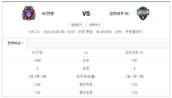 김천 상무 최근 경기력 분석 및 예상 스코어