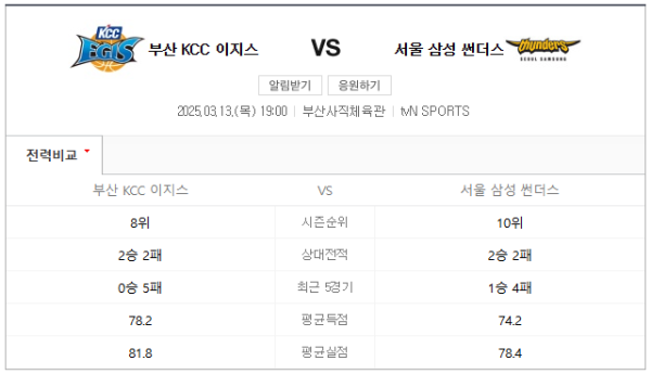 부산 KCC vs 서울 삼성 KBL 정규 시즌 예상 스코어, 경기 일정 및 베팅 추천 분석