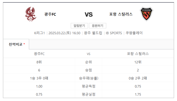 K리그1 광주 vs 포항 예상 스코어 및 베팅 추천