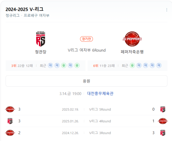 정관장 레드스파크스 vs 페퍼저축은행 AI페퍼스 V리그 여자부 경기 일정, 예상 스코어 및 베팅 추천