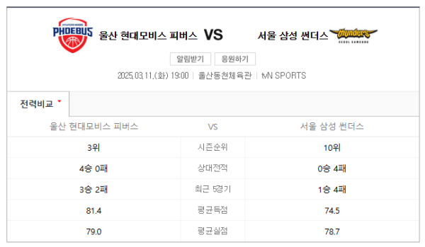 울산 현대모비스 vs 서울 삼성 썬더스 KBL 예상 스코어 및 베팅 추천 전략 분석 (2025년 3월 11일)