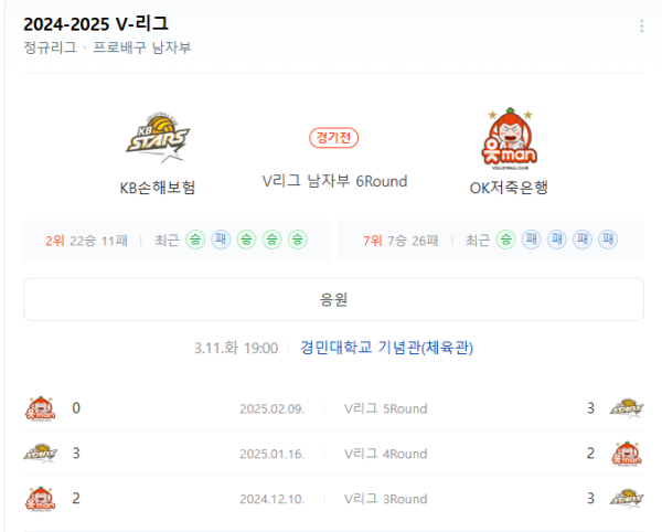 KB손해보험 vs OK저축은행 V리그 경기 전력 비교 및 예상 스코어 분석