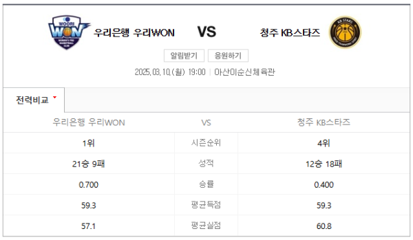 아산 우리은행 vs 청주 KB스타즈 WKBL 경기 분석 및 베팅 추천