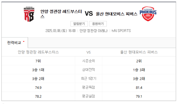 울산 현대모비스 최근 경기력 분석 및 예상 스코어