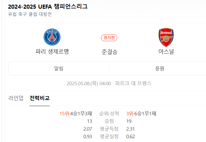 PSG vs 아스널 예상 스코어 2-2 및 오버 2.5 추천
