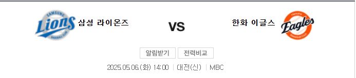 삼성 vs 한화 예상 스코어 5-4 및 베팅 분석