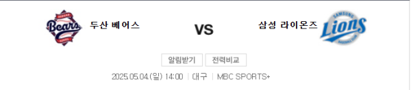 삼성 vs 두산 예상 스코어 4대5 및 배팅 추천