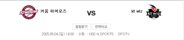 KT vs 키움 예상 스코어 4-2, 베팅 분석