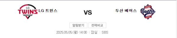 LG 두산 예상 스코어 4-3, 어린이날 경기 베팅 추천