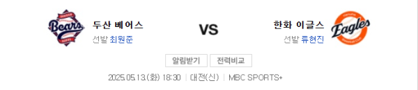 2024년 5월 13일 두산 4 대 3 한화 예상 스코어