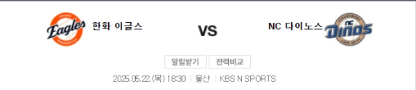 2025년 5월 22일 NC 다이노스 vs 한화 이글스 예상 스코어 및 추천픽