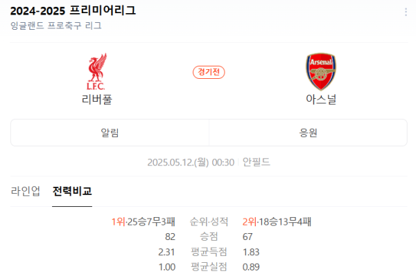 리버풀 아스널 예상 스코어와 오버 2.5 베팅 추천