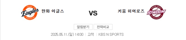 키움 vs 한화 예상 스코어 6대3 및 베팅 분석