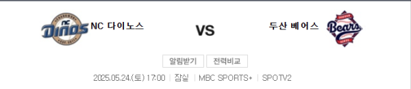 예상 스코어: 두산 5 – 3 NC / 추천: 두산 승, 언더 8.5