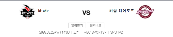 KT 위즈와 키움 히어로즈 예상 스코어: KT 4 - 2 키움