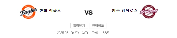 키움 vs 한화 예상 스코어 4:3 및 배팅 추천 분석