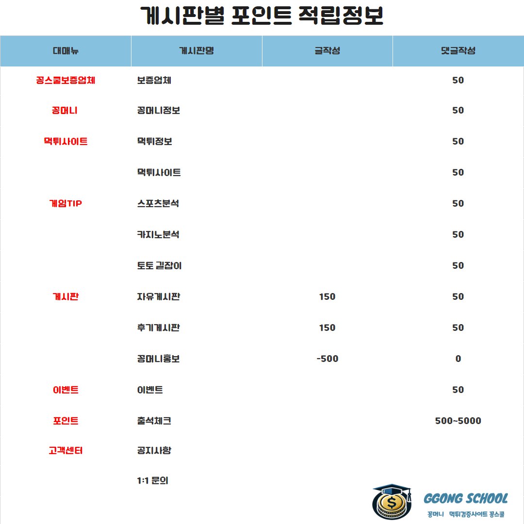 포인트 안내